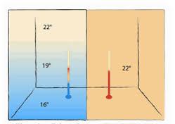 La temperatura negli ambienti interni varia a seconda della zona